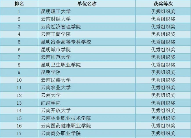 COP15知识挑战赛获奖名单来了！