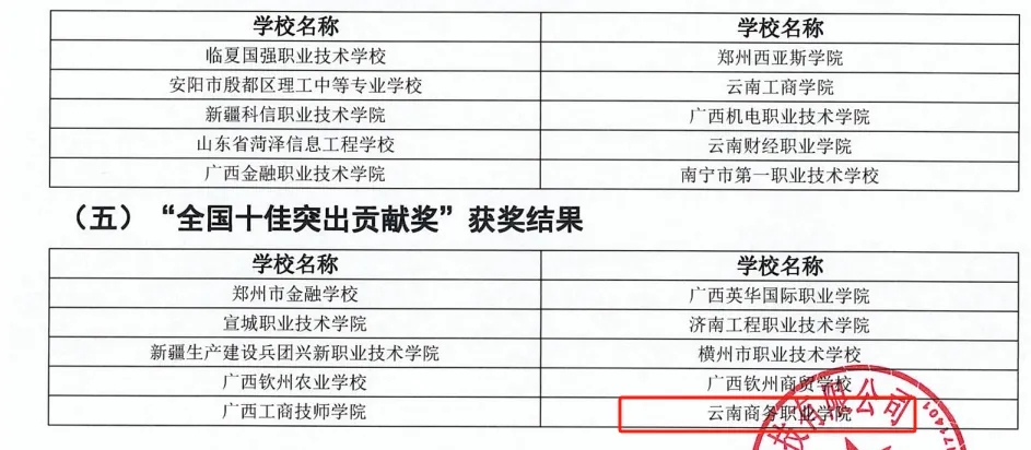 学校荣获“1+X”个税计算职业技能等级证书2023年度“全国十佳突出贡献奖”