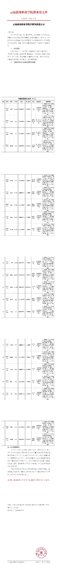 云商教务〔2025〕5号-云南商务职业学院学籍预警公示_00.jpg